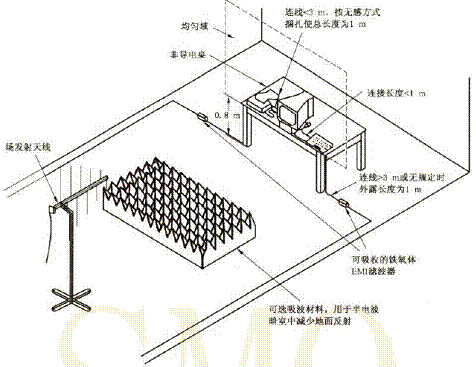 辐射抗扰度SETUP